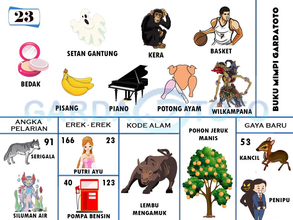 buku mimpi erek erek togel 23