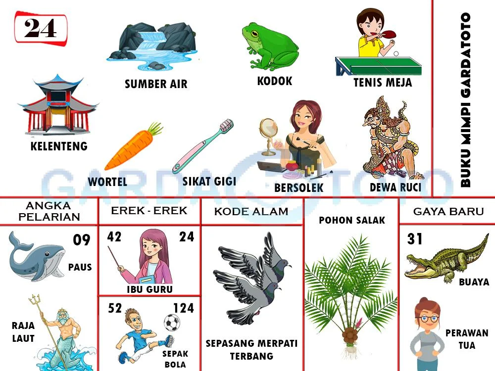 buku mimpi erek erek togel 24