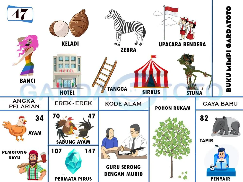 buku mimpi erek erek togel 47