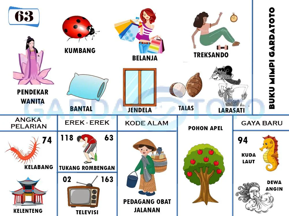 buku mimpi erek erek togel 63