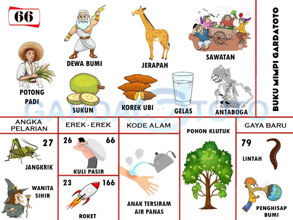 buku mimpi erek erek togel 66