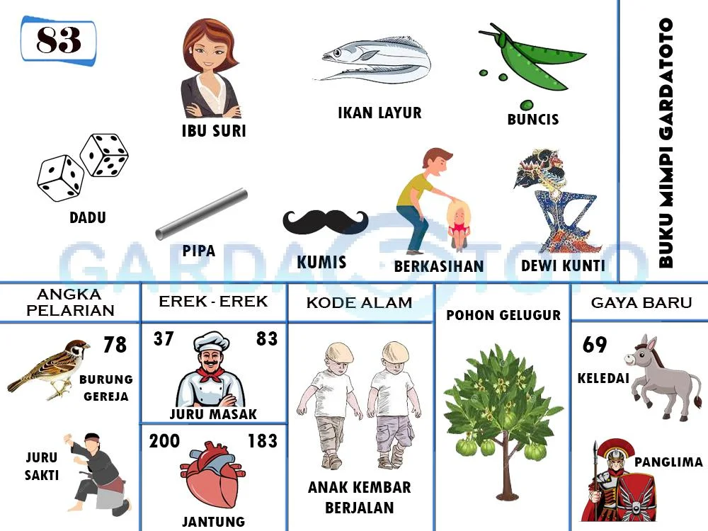 buku mimpi erek erek togel 83