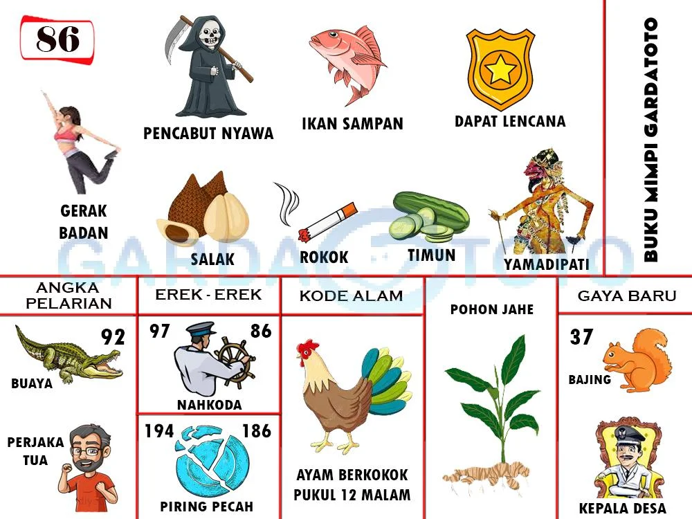 buku mimpi erek erek togel 86
