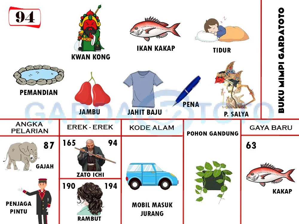 buku mimpi erek erek togel 94